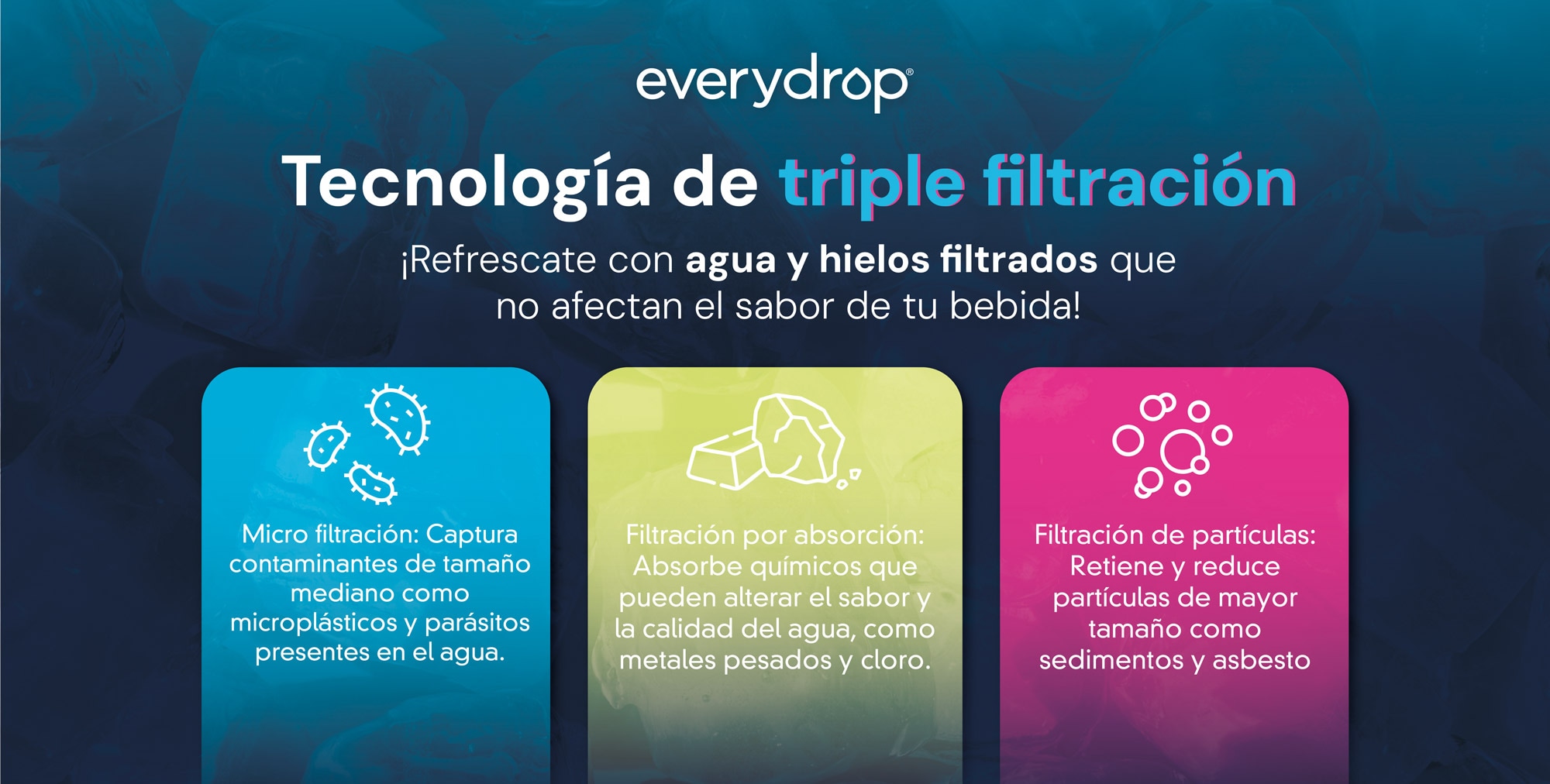Tecnología de triple filtración