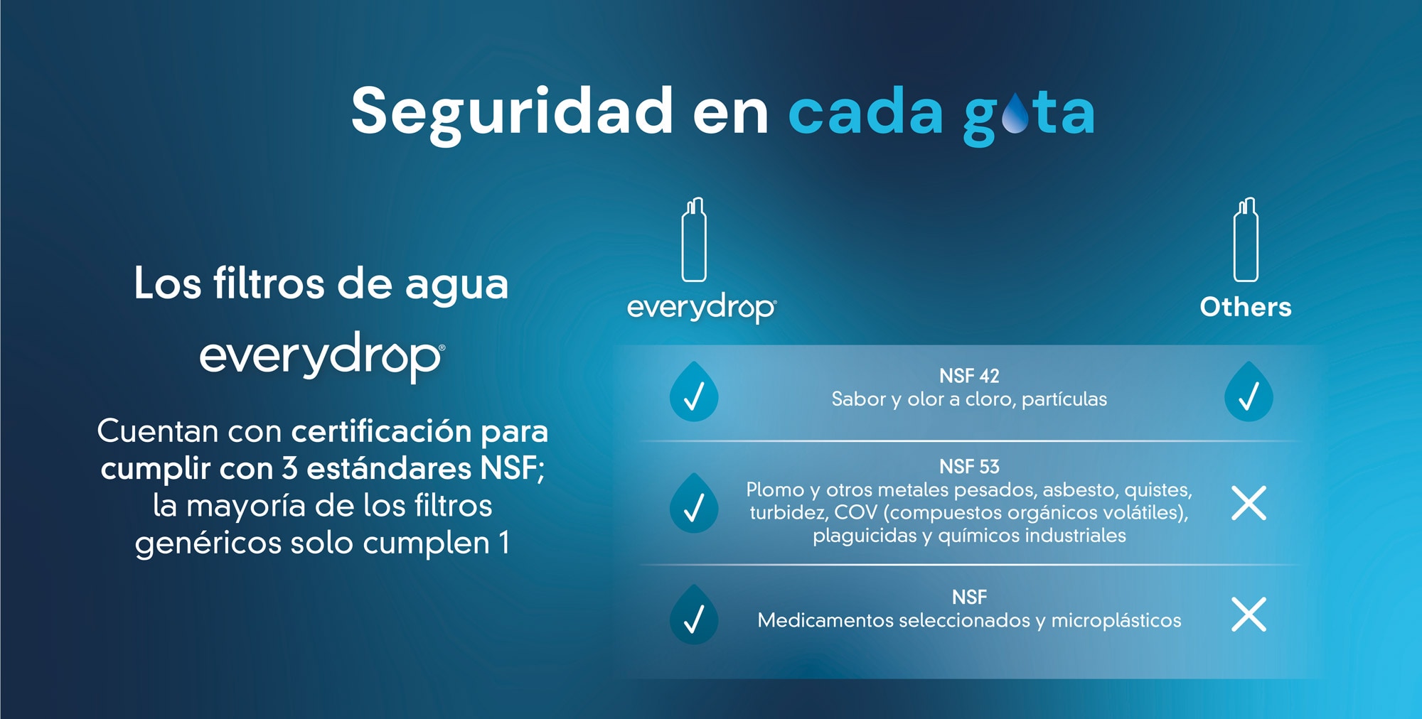 Vive tu día con agua fresca y filtrada