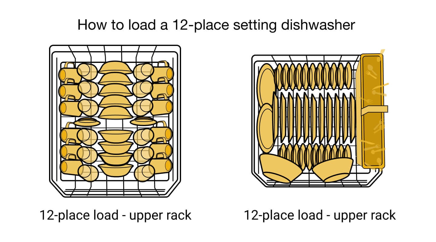 Dishwasher diagram for a 12-place load Dishwasher diagram for a 12-place load