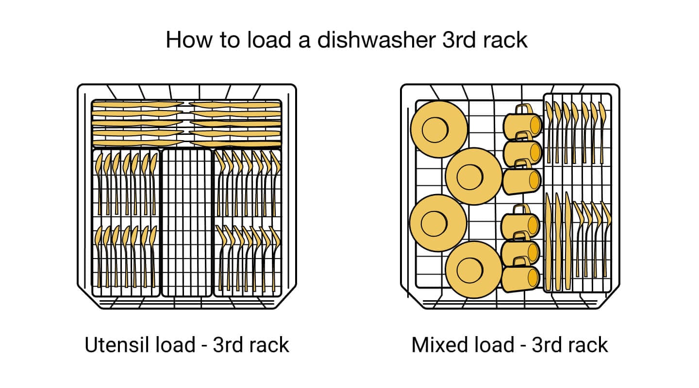 Dishwasher diagram of a loaded third rack Dishwasher diagram of a loaded third rack