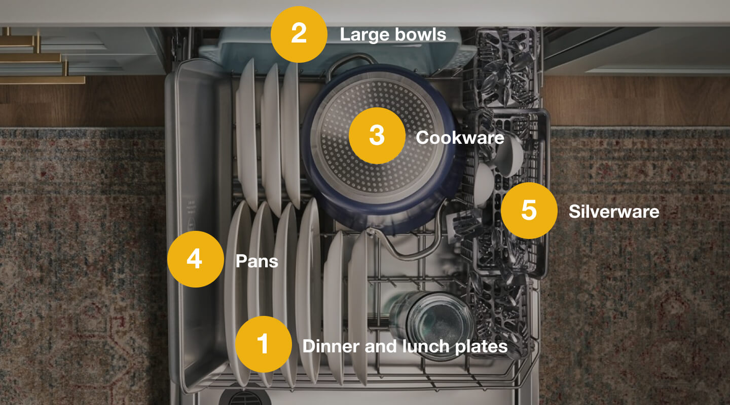A properly-loaded bottom rack of a dishwasher A properly-loaded bottom rack of a dishwasher