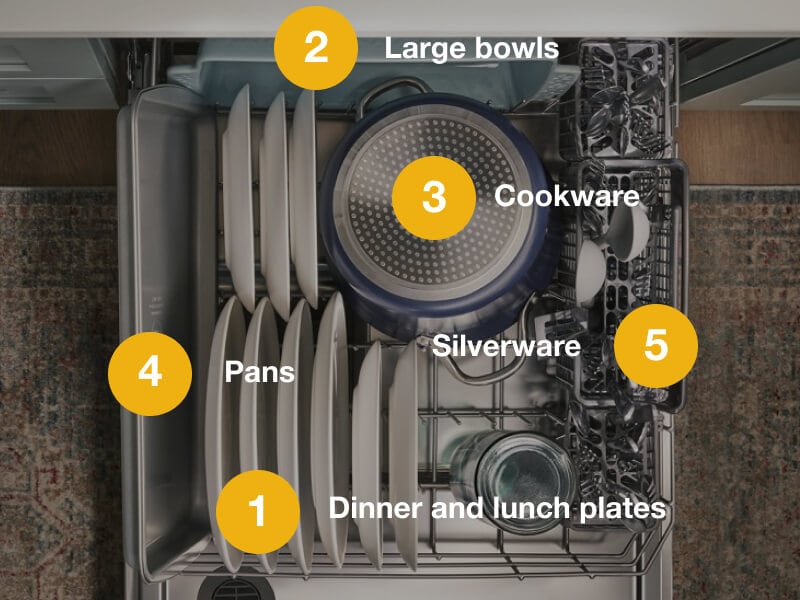 A properly-loaded bottom rack of a dishwasher A properly-loaded bottom rack of a dishwasher