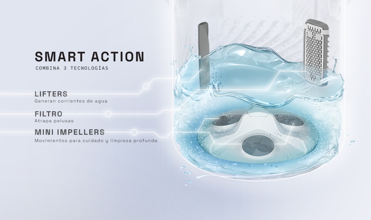 Dile adiós a las manchas difíciles con Smart Action