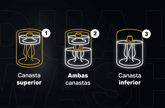 Versatilidad de lavado