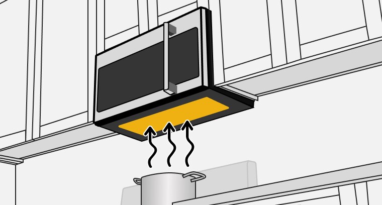 A flush built-in microwave with the fan area highlighted in yellow and arrows to indicate steam coming from a pot on the stovetop