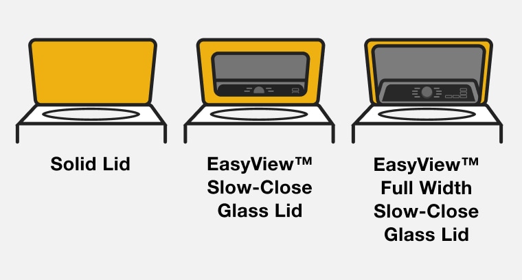 Line drawings illustrating a Solid Lid, EasyView™ Slow-Close Glass Lid and EasyView™ Full Width Slow-Close Glass Lid