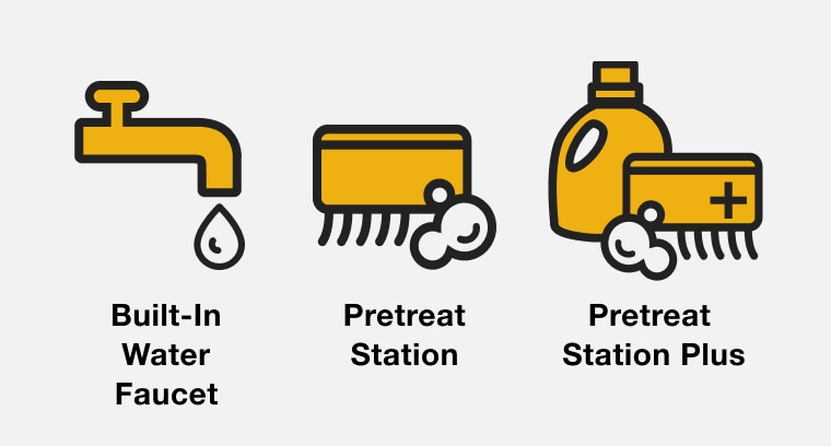 Line drawings and labels showing the Built-In Water Faucet, Pretreat Station with a scrub brush and Pretreat Station Plus with a scrub brush and detergent bottle