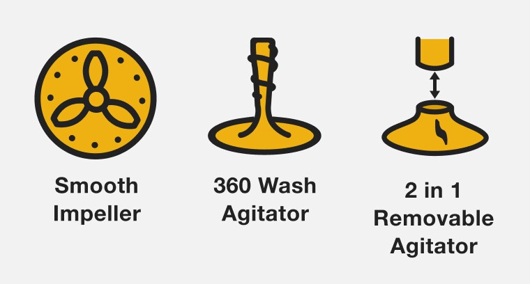 Line drawings and labels showing a Smooth Impeller, 360 Wash Agitator and the 2 in 1 Removable Agitator