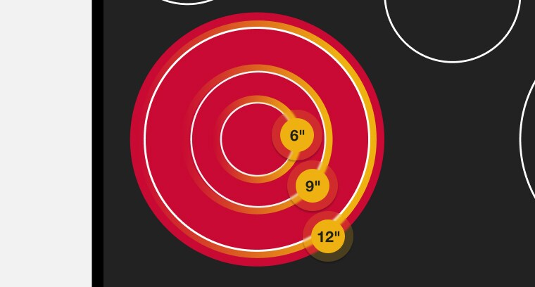 Closeup of a red radiant element on a cooktop with three concentric rings labeled 6", 9" and 12"