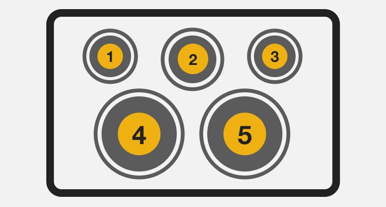A line drawing of elements on an electric cooktop, numbered 1 through 5