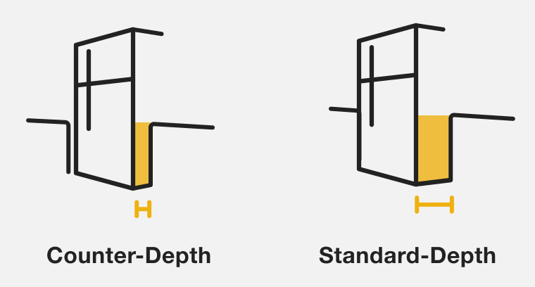 Side-by-side line drawings showing the depth difference between a counter-depth refrigerator and a standard-depth refrigerator
