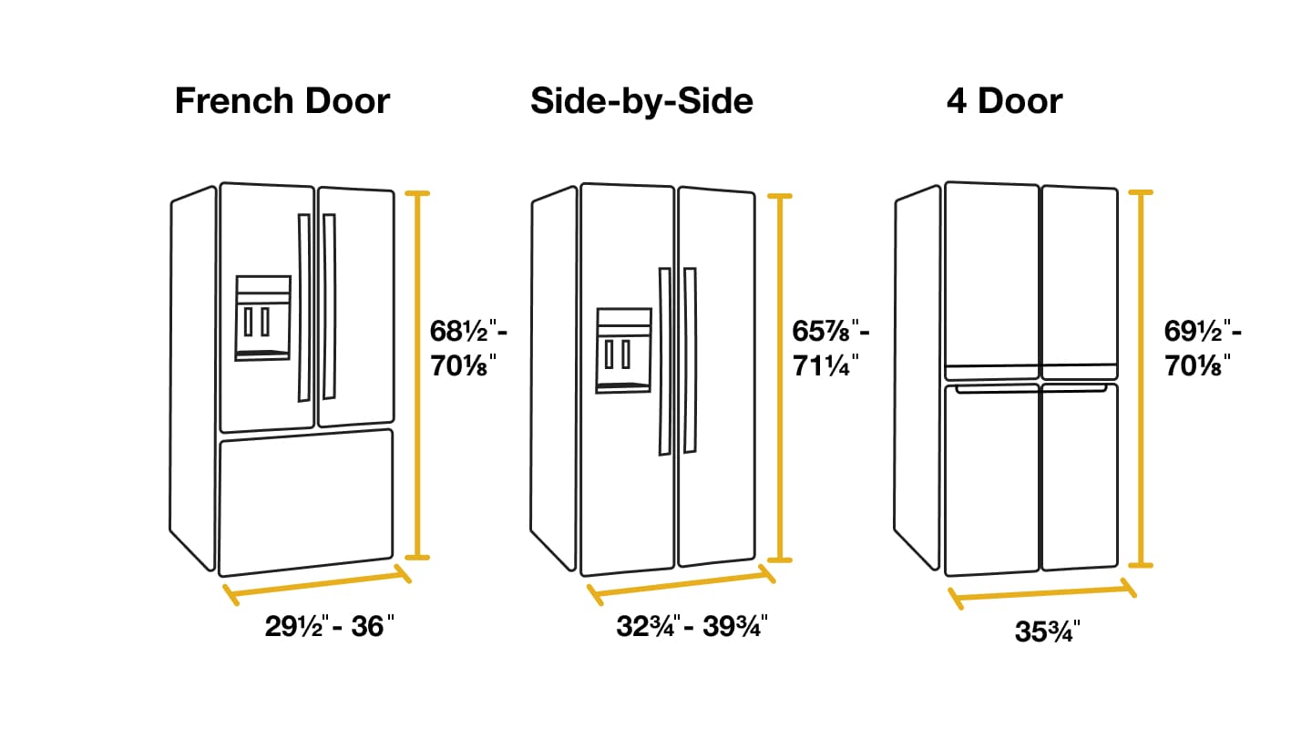 Standard refrigerator sizes for French door, side-by-side and 4 door fridges. Standard refrigerator sizes for French door, side-by-side and 4 door fridges.