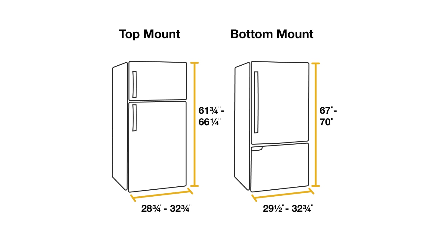 Standard refrigerator sizes for Top Mount and Bottom Mount fridges. Standard refrigerator sizes for Top Mount and Bottom Mount fridges.