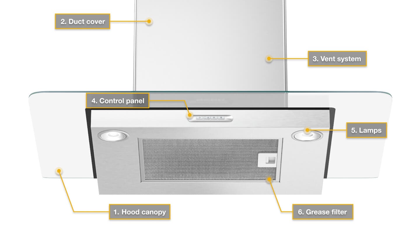 A diagram of range hood parts A diagram of range hood parts