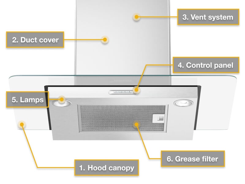 A diagram of range hood parts A diagram of range hood parts