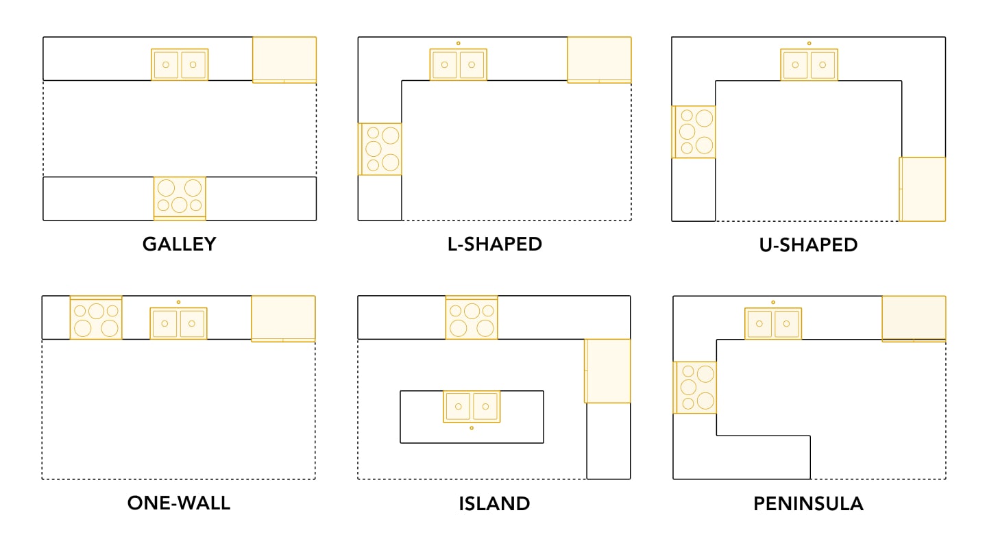 6 common kitchen layouts 6 common kitchen layouts