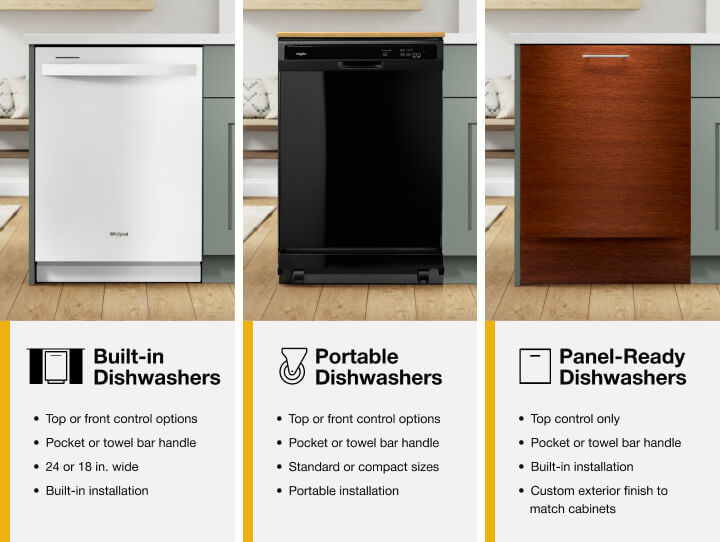 Graphic showing portable, built-in and panel-ready dishwashers Graphic showing portable, built-in and panel-ready dishwashers
