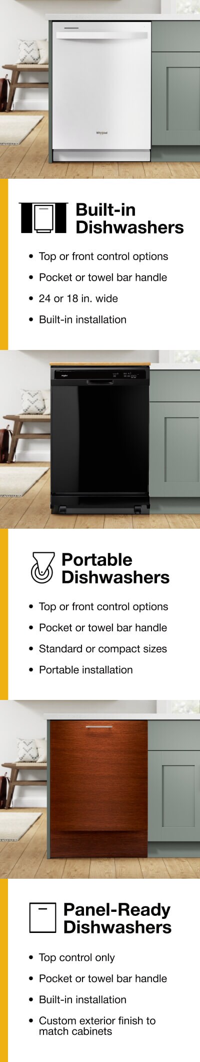 Graphic showing portable, built-in and panel-ready dishwashers Graphic showing portable, built-in and panel-ready dishwashers