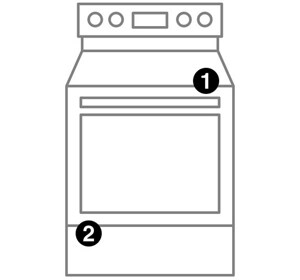A range with numbers indicating model number placement