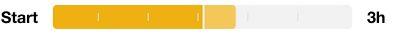 Sanitize cycle time range graph