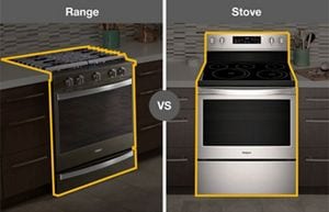 Built in hob meaning on sale