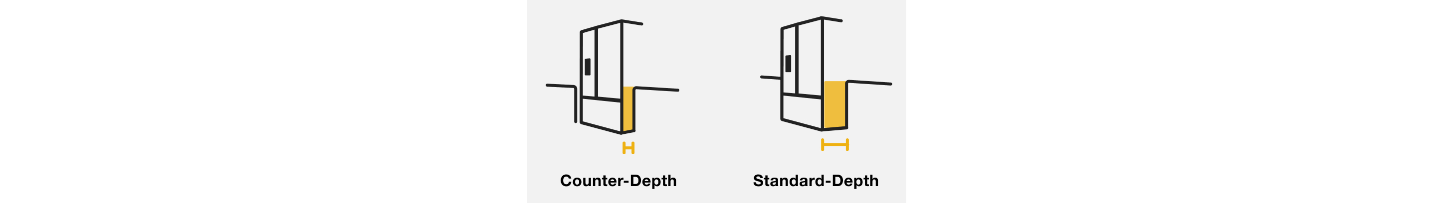 Side-by-side line drawings showing the depth difference between a counter-depth refrigerator and a standard-depth refrigerator
