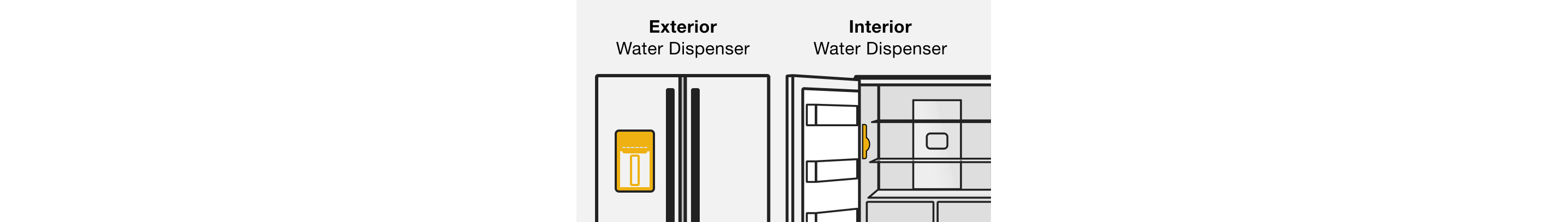 Side-by-side line drawings showing the difference between an Exterior Water Dispenser and an Interior Water Dispenser in French door refrigerators