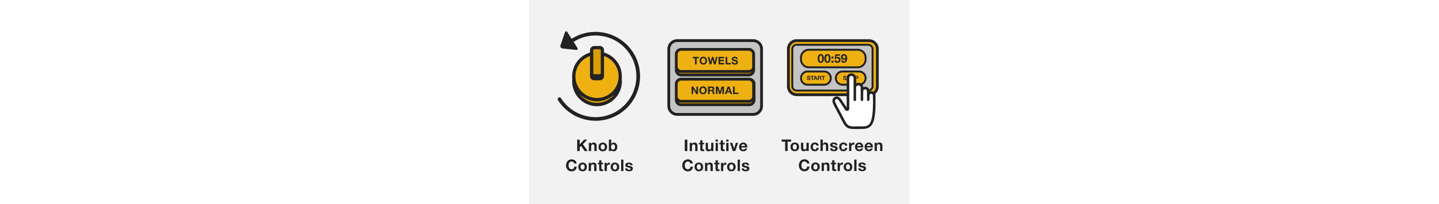 Line drawings and labels illustrating Knob Controls, Intuitive Controls (with Towels and Normal as the options selected), and Touchscreen controls with a hand selecting an option