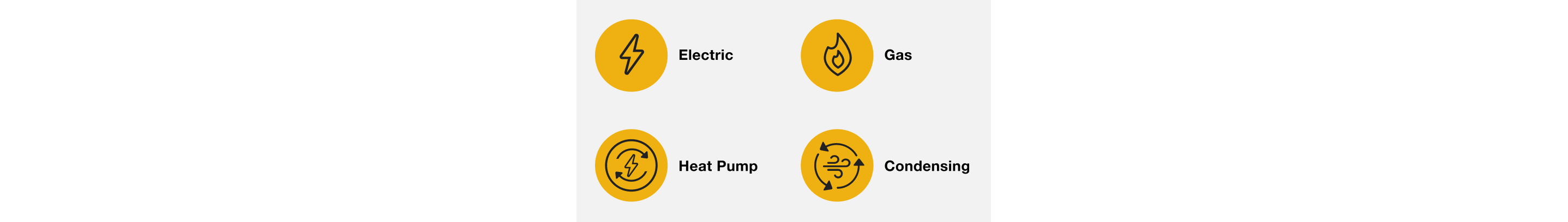 Electric icon with a lightning bold, Gas icon with a flame, Heat Pump icon with a lightning bolt and two circular arrows, and Condensing icon with swirling lines and three circular arrows