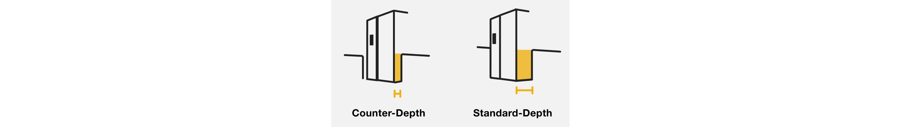 Side-by-side line drawings showing the depth difference between a counter-depth refrigerator and a standard-depth refrigerator