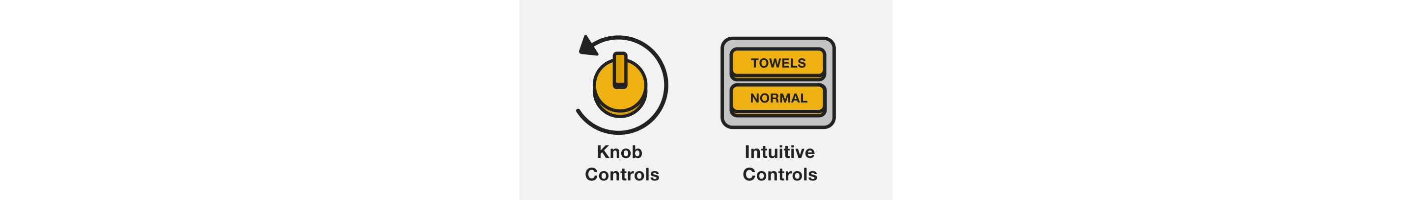 Line drawings and labels illustrating Knob Controls and Intuitive Controls (with Towels and Normal as the options selected)