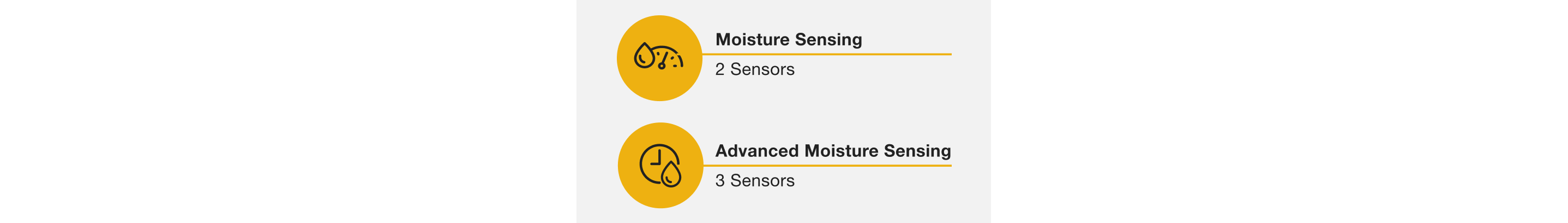 One icon with a water drop and stopwatch labeled Moisture Sensing and 2 Sensors, and other icon with a water drop and clock labeled Advanced Moisture Sensing and 3 Sensors