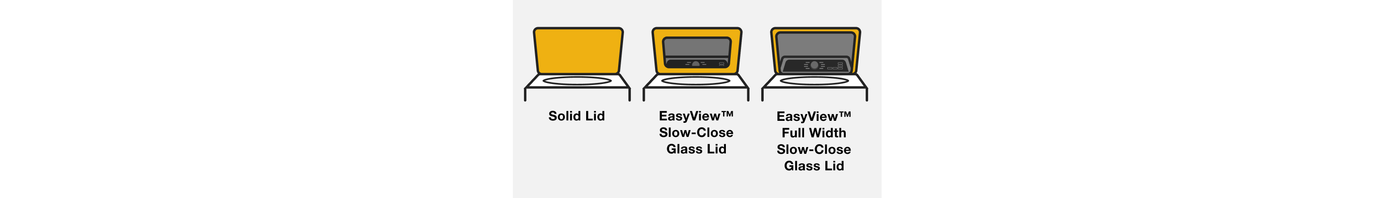 Line drawings illustrating a Solid Lid, EasyView™ Slow-Close Glass Lid and EasyView™ Full Width Slow-Close Glass Lid