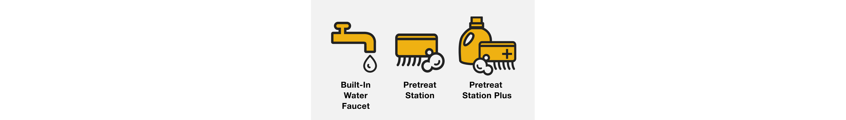 Line drawings and labels showing the Built-In Water Faucet, Pretreat Station with a scrub brush and Pretreat Station Plus with a scrub brush and detergent bottle
