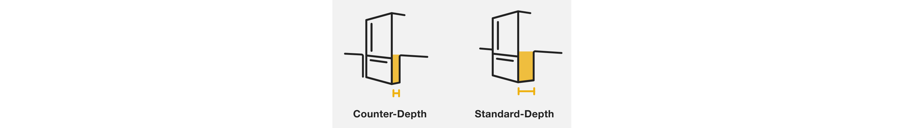 Side-by-side line drawings showing the depth difference between a counter-depth refrigerator and a standard-depth refrigerator