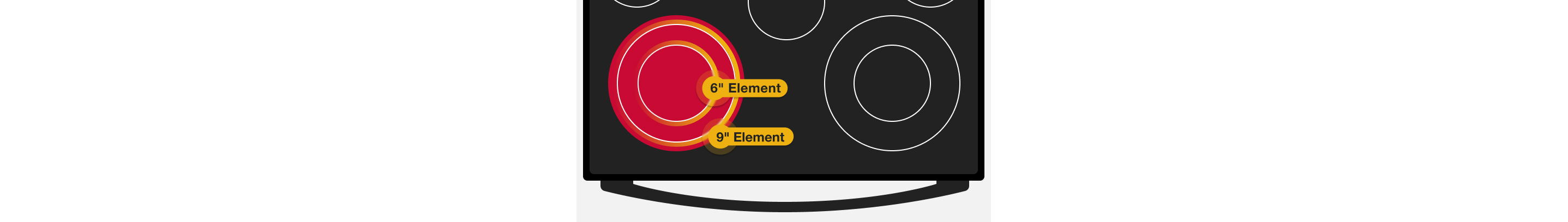 Closeup of a red radiant element on a cooktop with two concentric rings labeled 6" Element and 9" Element
