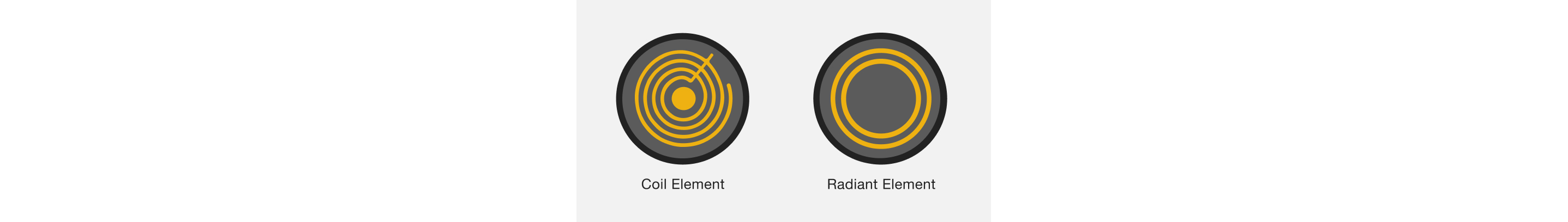 A line drawing of a range coil element and radiant element side by side with respective type labels