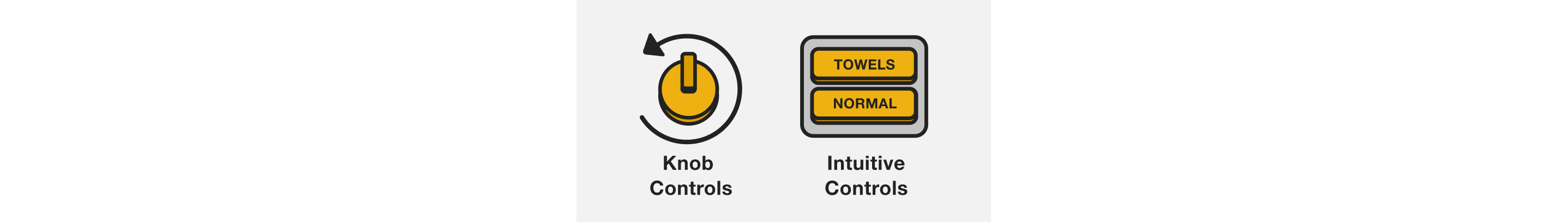 Line drawings and labels illustrating Knob Controls and Intuitive Controls (with Towels and Normal as the options selected)