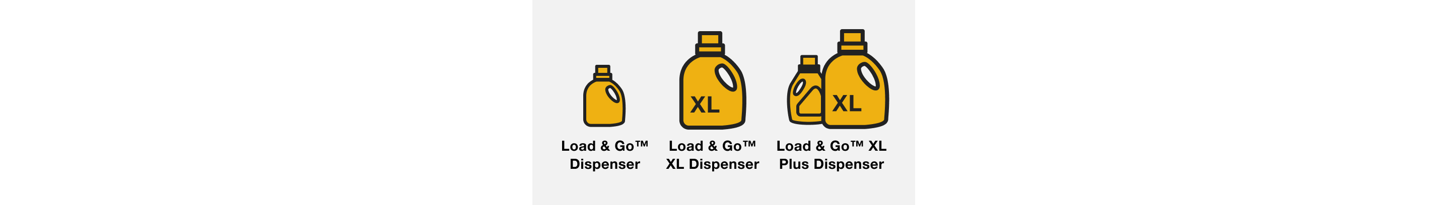 Line drawings of detergent bottles and labels showing the detergent capacity differences between the Load & Go™ Dispenser, Load & Go™ XL Dispenser and Load & Go™ XL Plus Dispenser