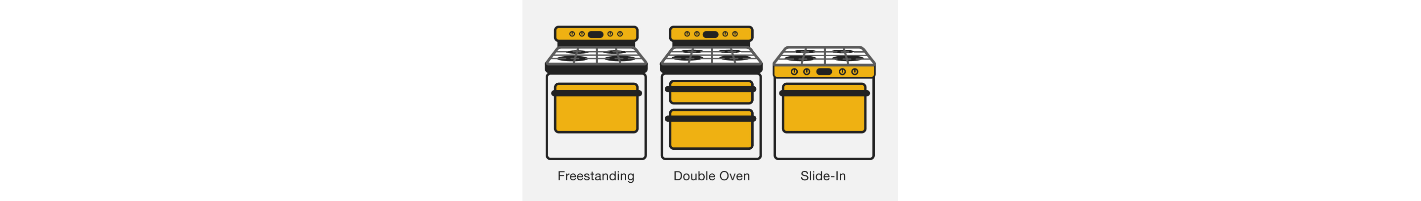 A line drawing of a freestanding range, double oven freestanding range and slide-in range side by side with respective type labels