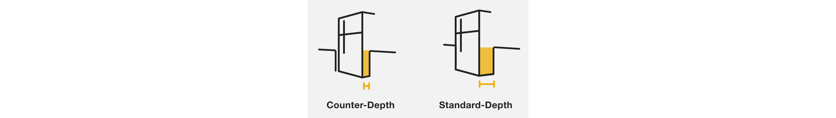Side-by-side line drawings showing the depth difference between a counter-depth refrigerator and a standard-depth refrigerator