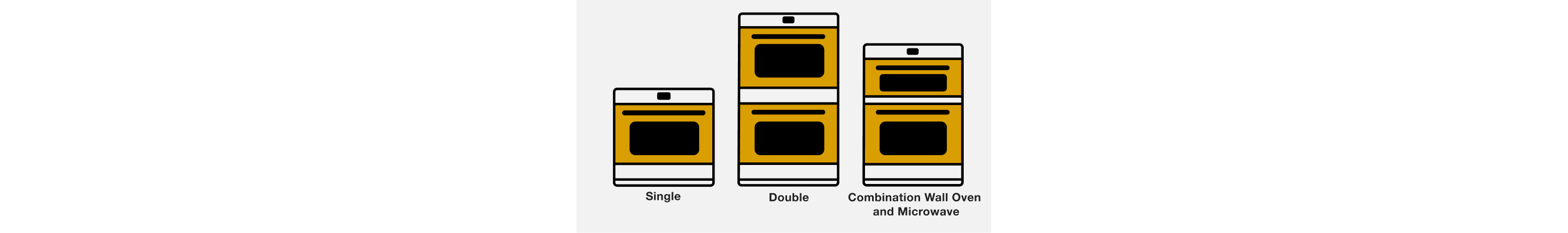 A line drawing of single, double and combination wall oven with microwave, with labels indicating which is which. 
