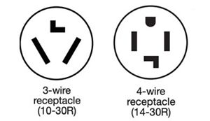 Gas vs. Electric Dryers What s the Difference Whirlpool