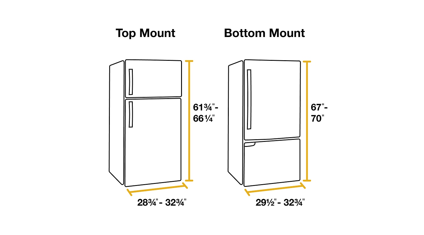 What Size Refrigerator For 33 Inch Opening Refrigerator Sizes: How to Measure Fridge Dimensions | Whirlpool