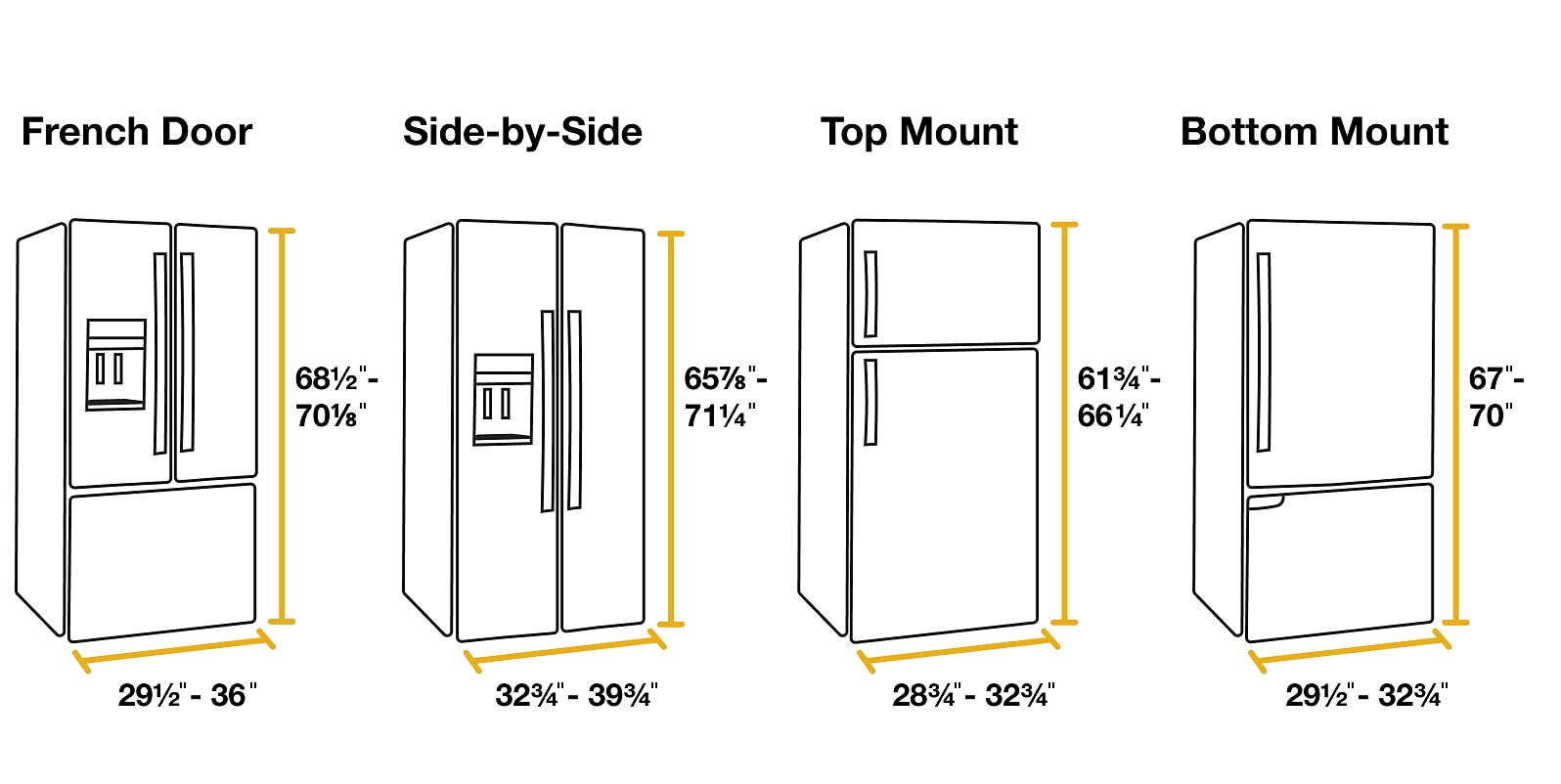 Standard Refrigerator Size In Inches at Lee Porter blog