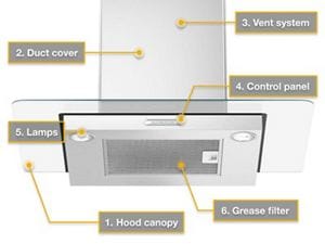 Vent a new arrivals hood accessories