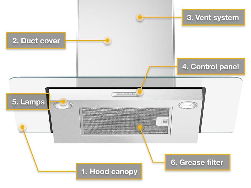 Guide to the Parts of a Range Hood | Whirlpool