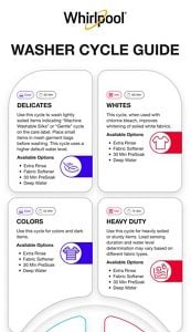 Laundry Settings: Washer and Dryer Cycles Explained | Whirlpool