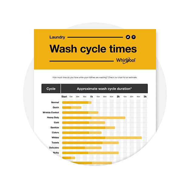 How Long Does Washer Take: Unveiling Cycle Secrets
