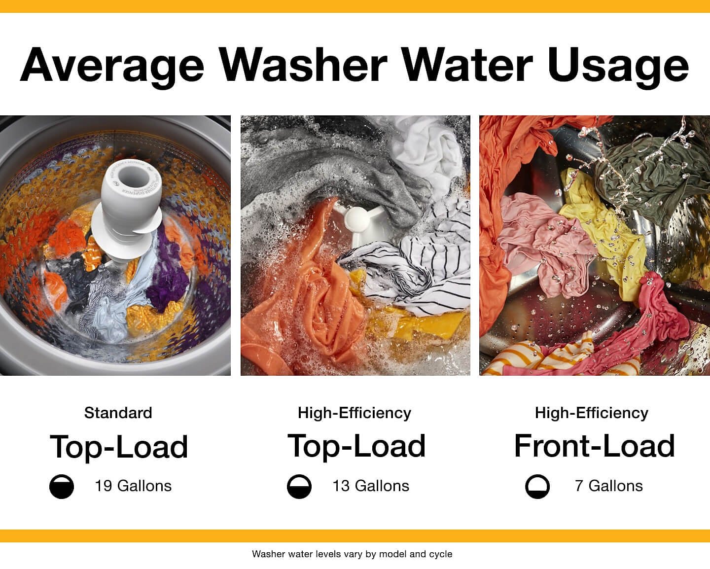 How Much Water Does a Washing Machine Use? | Whirlpool